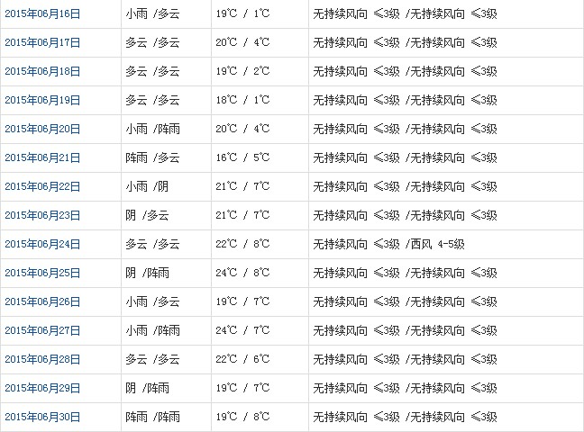 阿里6月天氣預(yù)報