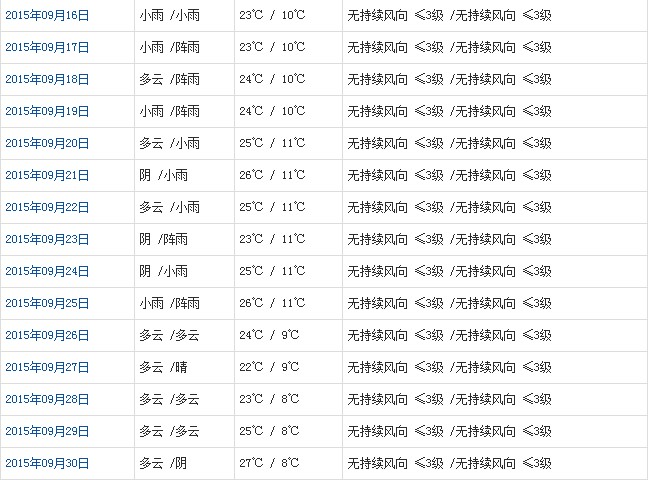 山南9月天氣預報