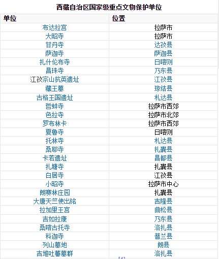 西藏風景名勝