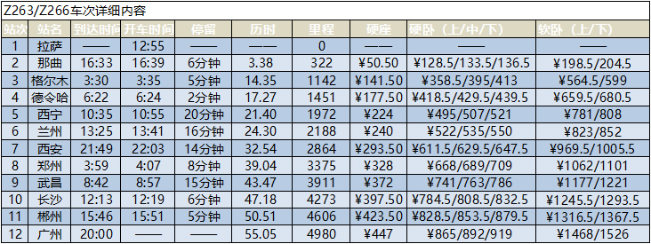 拉薩到廣州的火車時刻表